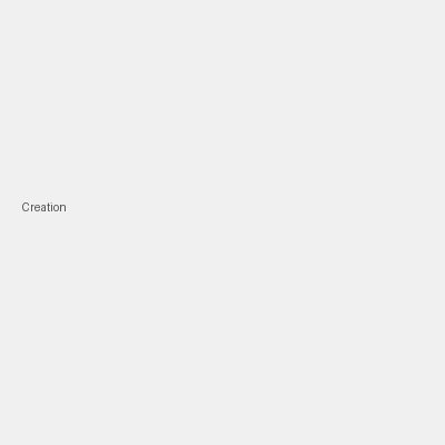 Creation